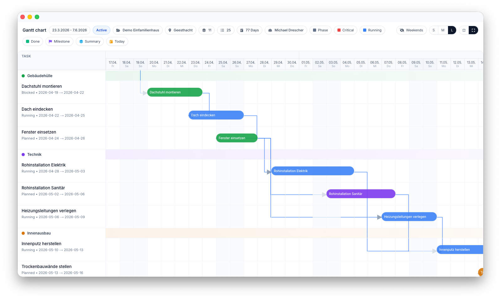 Gantt Chart